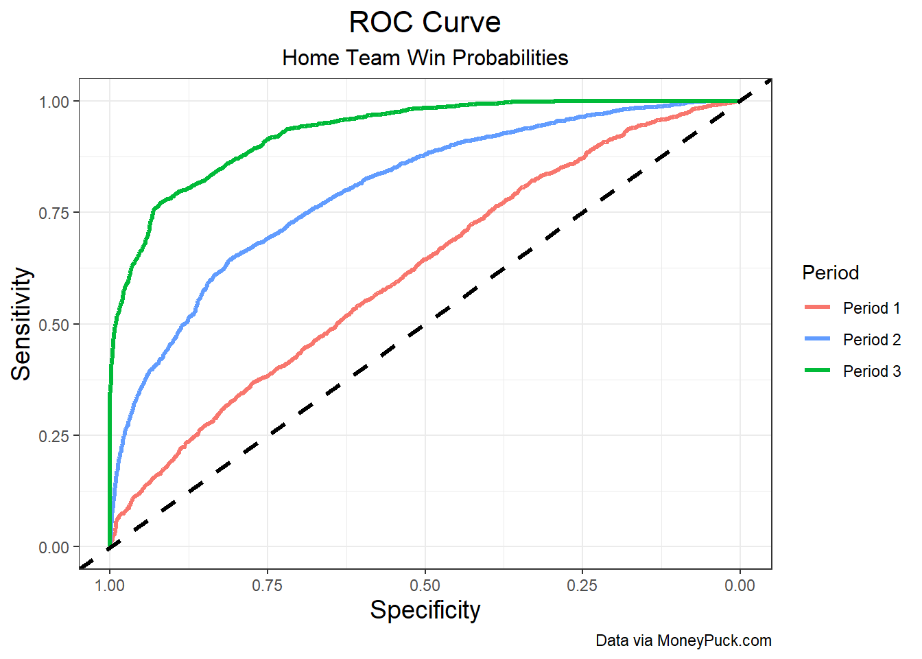 Judging Win Probability Models - inpredictable