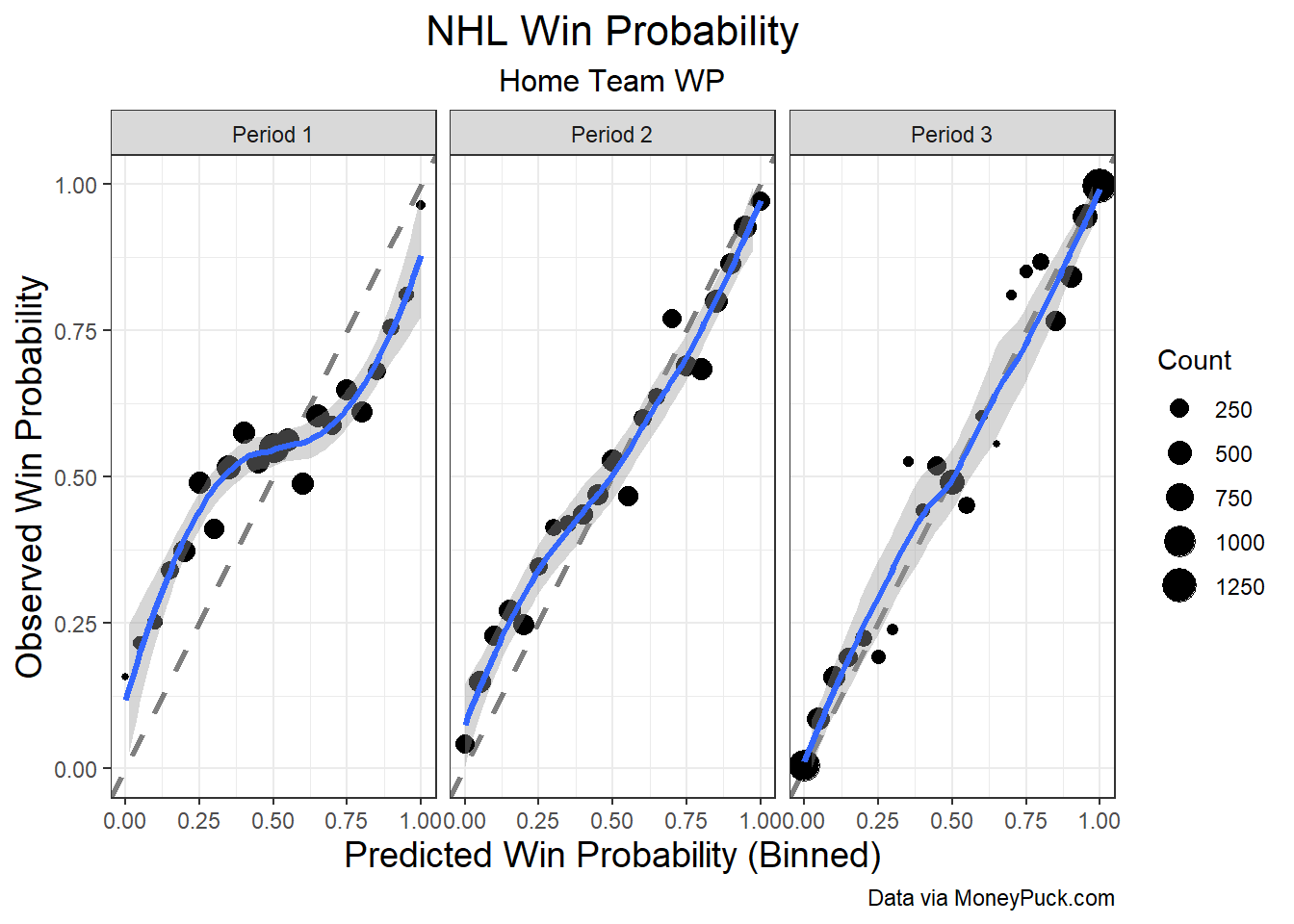 Judging Win Probability Models - inpredictable